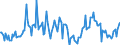 Indicator: Housing Inventory: Median Days on Market: Year-Over-Year in San Francisco County/city, CA