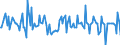 Indicator: Housing Inventory: Median: Listing Price Month-Over-Month in San Francisco County/city, CA