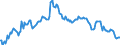 Indicator: Housing Inventory: Median: Listing Price per Square Feet in San Francisco County/city, CA