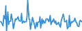 Indicator: Housing Inventory: Median: Listing Price per Square Feet Month-Over-Month in San Francisco County/city, CA