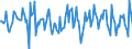 Indicator: Housing Inventory: Median: Home Size in Square Feet Month-Over-Month in San Francisco County/city, CA