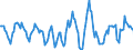 Indicator: Housing Inventory: Active Listing Count: Month-Over-Month in San Joaquin County, CA