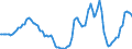 Indicator: Housing Inventory: Active Listing Count: Year-Over-Year in San Joaquin County, CA