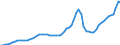 Indicator: Housing Inventory: Active Listing Count: San Joaquin County, CA