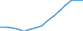 Indicator: Housing Inventory: Active Listing Count: estimate) in San Joaquin County, CA