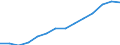 Indicator: Housing Inventory: Active Listing Count: estimate) in San Joaquin County, CA