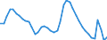 Indicator: Housing Inventory: Active Listing Count: , CA