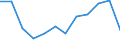Indicator: Housing Inventory: Active Listing Count: year estimate) for San Joaquin County, CA (DISCONTINUED)