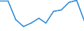 Indicator: Housing Inventory: Active Listing Count: year estimate) for San Joaquin County, CA