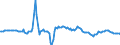 Indicator: Housing Inventory: Average Listing Price: Year-Over-Year in San Joaquin County, CA