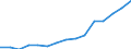 Indicator: Population Estimate,: Total, Not Hispanic or Latino, Black or African American Alone (5-year estimate) in San Joaquin County, CA