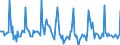 Indicator: Market Hotness:: Median Days on Market in San Joaquin County, CA