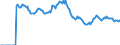 Indicator: Market Hotness:: Page View Count per Property Versus the United States in San Joaquin County, CA