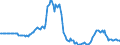 Indicator: Market Hotness:: Page View Count per Property in San Joaquin County, CA