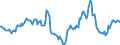 Indicator: Market Hotness:: Median Days on Market in San Joaquin County, CA
