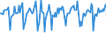 Indicator: Market Hotness:: Median Listing Price in San Joaquin County, CA