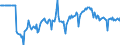 Indicator: Market Hotness:: Median Days on Market Versus the United States in San Joaquin County, CA