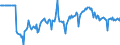 Indicator: Market Hotness:: Median Listing Price in San Joaquin County, CA