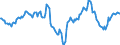Indicator: Market Hotness:: Median Days on Market Day in San Joaquin County, CA