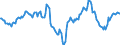 Indicator: Market Hotness:: Median Listing Price Versus the United States in San Joaquin County, CA