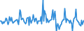 Indicator: Market Hotness:: Nielsen Household Rank in San Joaquin County, CA