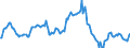 Indicator: Market Hotness:: Median Listing Price in San Joaquin County, CA