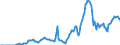 Indicator: Market Hotness: Hotness Rank in San Joaquin County, CA: 