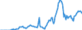 Indicator: Market Hotness: Hotness: Market Hotness: Hotness: Score in San Joaquin County, CA