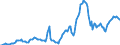 Indicator: Market Hotness: Hotness Rank in San Joaquin County, CA: 