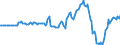 Indicator: Market Hotness: Hotness Rank in San Joaquin County, CA: 