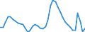Indicator: Unemployed Persons in San Joaquin County, CA: 