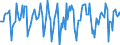 Indicator: Housing Inventory: Median Days on Market: Month-Over-Month in San Joaquin County, CA