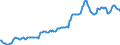 Indicator: Housing Inventory: Median: Listing Price in San Joaquin County, CA