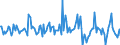 Indicator: Housing Inventory: Median: Listing Price Month-Over-Month in San Joaquin County, CA