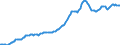 Indicator: Housing Inventory: Median: Listing Price per Square Feet in San Joaquin County, CA