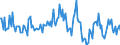 Indicator: Housing Inventory: Median: Listing Price per Square Feet Month-Over-Month in San Joaquin County, CA