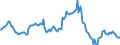 Indicator: Housing Inventory: Median: Listing Price Year-Over-Year in San Joaquin County, CA