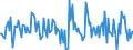 Indicator: Housing Inventory: Median: Home Size in Square Feet Month-Over-Month in San Joaquin County, CA