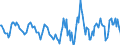 Indicator: Housing Inventory: Active Listing Count: Month-Over-Month in San Luis Obispo County, CA