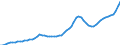 Indicator: Housing Inventory: Active Listing Count: San Luis Obispo County, CA