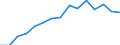 Indicator: Housing Inventory: Active Listing Count: estimate) in San Luis Obispo County, CA