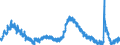 Indicator: Housing Inventory: Active Listing Count: unty, CA