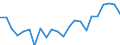 Indicator: Housing Inventory: Active Listing Count: o County, CA