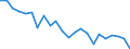 Indicator: Housing Inventory: Active Listing Count: an Luis Obispo County, CA