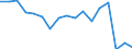 Indicator: Housing Inventory: Active Listing Count: enses Known to Law Enforcement in San Luis Obispo County, CA (DISCONTINUED)