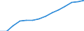 Indicator: Housing Inventory: Active Listing Count: estimate) in San Luis Obispo County, CA