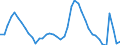 Indicator: Housing Inventory: Active Listing Count: unty, CA