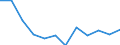 Indicator: Housing Inventory: Active Listing Count: year estimate) for San Luis Obispo County, CA (DISCONTINUED)