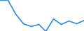 Indicator: Housing Inventory: Active Listing Count: year estimate) for San Luis Obispo County, CA