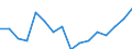 Indicator: Housing Inventory: Active Listing Count: g in San Luis Obispo County, CA